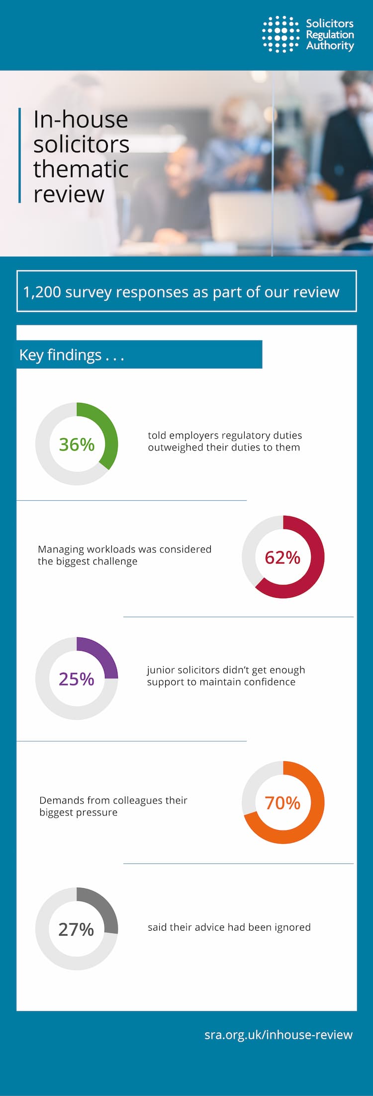 Thematic review key findings